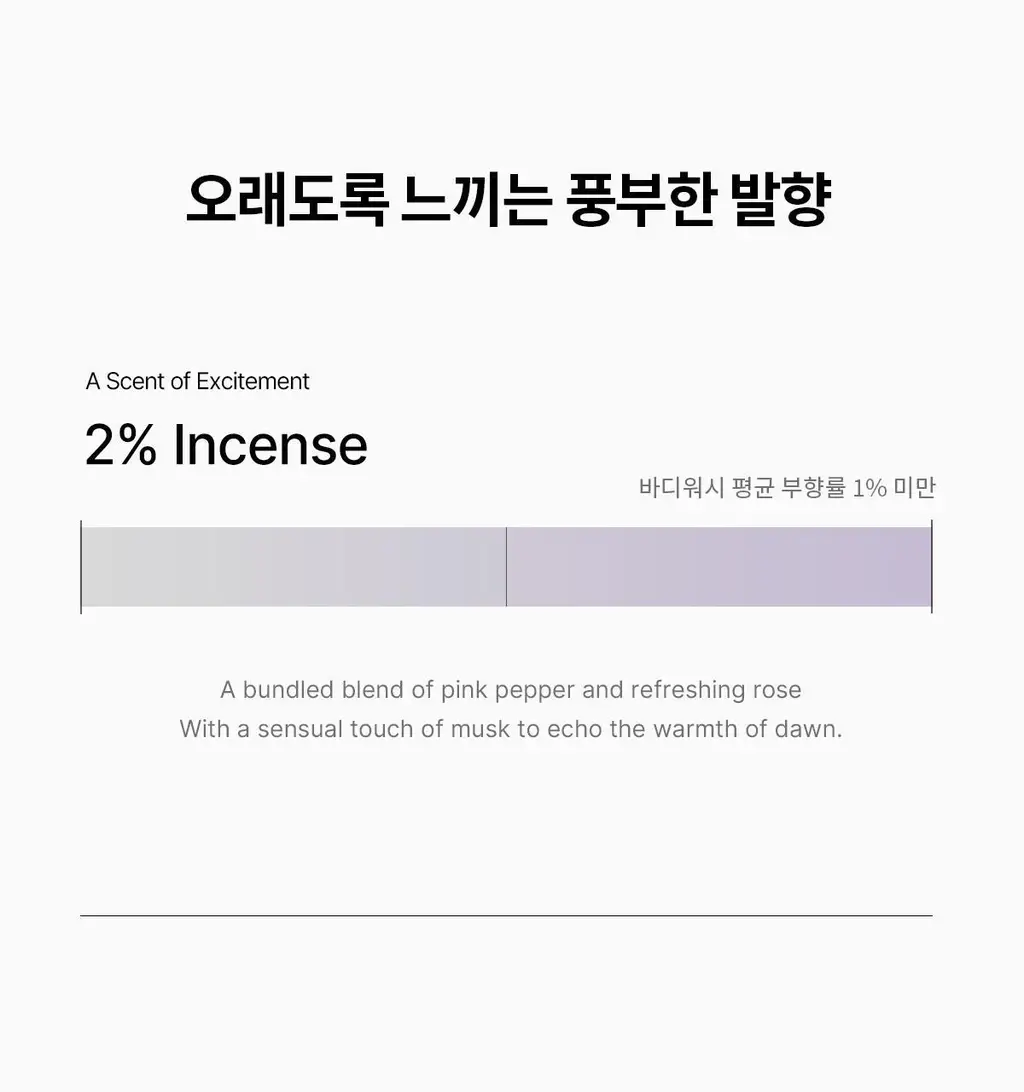 [리뉴얼 출시]포맨트 퍼퓸샤워 코튼디어나잇 500ml 상세페이지 7